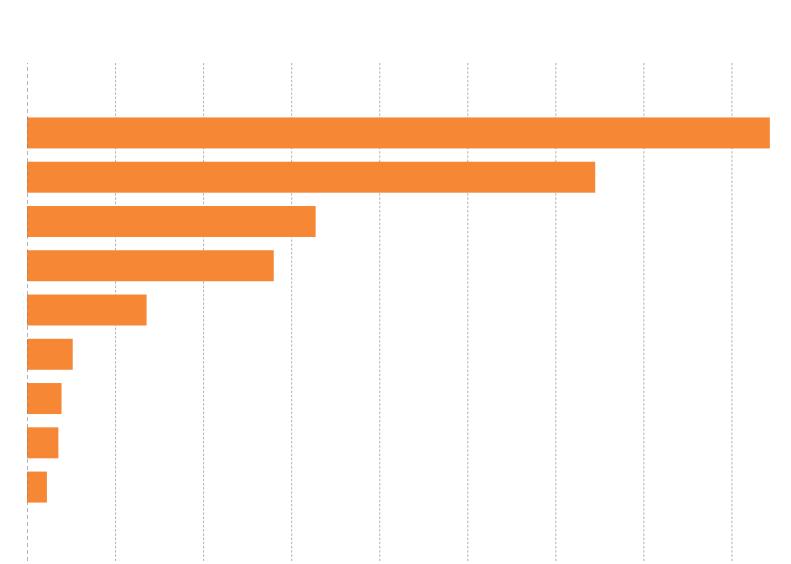 z kim rozmawiamy o przeczytanych książkach?