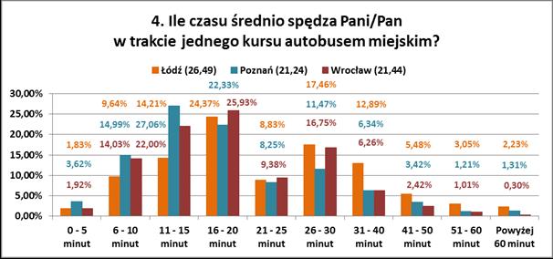 tomiast komunikacją zbiorową we iu 196 mln ludzi.