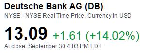 Deutsche Bank Kapitalizacja giełdowa 09.