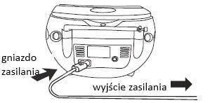 13. Przycisk CD Back ( powrót ) 14. Przycisk CD Stop ( zatrzymanie ) 15. Zakres wybierania 16. Przełącznik trybu 17. Regulacja strojenia 18. Gniazdo sieciowe 19. Uchwyt do przenoszenia 20.