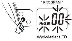 Aby skasować pamięć (programy) Aby skasować program, można to zrobić na 2 sposoby: 1. Naciśnij przycisk STOP kiedy płyta jest zatrzymana lub 2. Otwórz pokrywę komory CD, program zostanie skasowany.