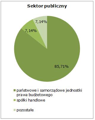 Głównym zajęciem mieszkańców gminy Bełchatów w 2015 roku był handel hurtowy i detaliczny oraz naprawa pojazdów samochodowych, włączając motocykle około 31,0% ogółu.