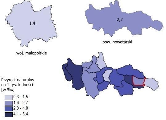 Rysunek 2. Przyrost naturalny na 1 tys.