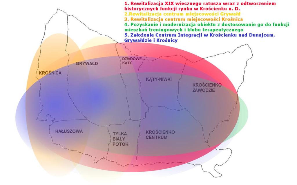 Rysunek 33. Oddziaływanie podstawowych przedsięwzięć rewitalizacyjnych Źródło: Opracowanie własne 9.1.2.