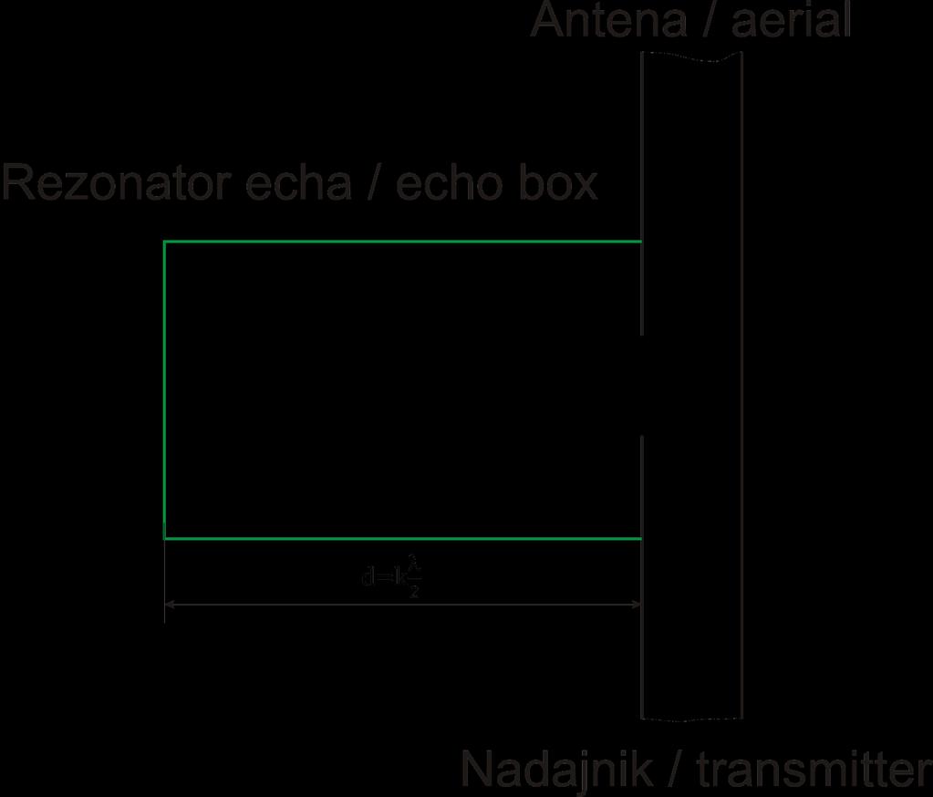 Rezonator
