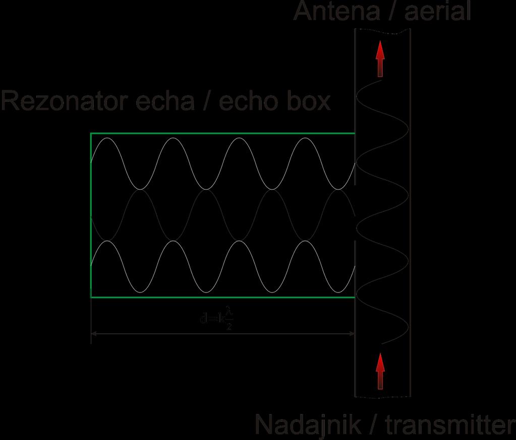 Rezonator