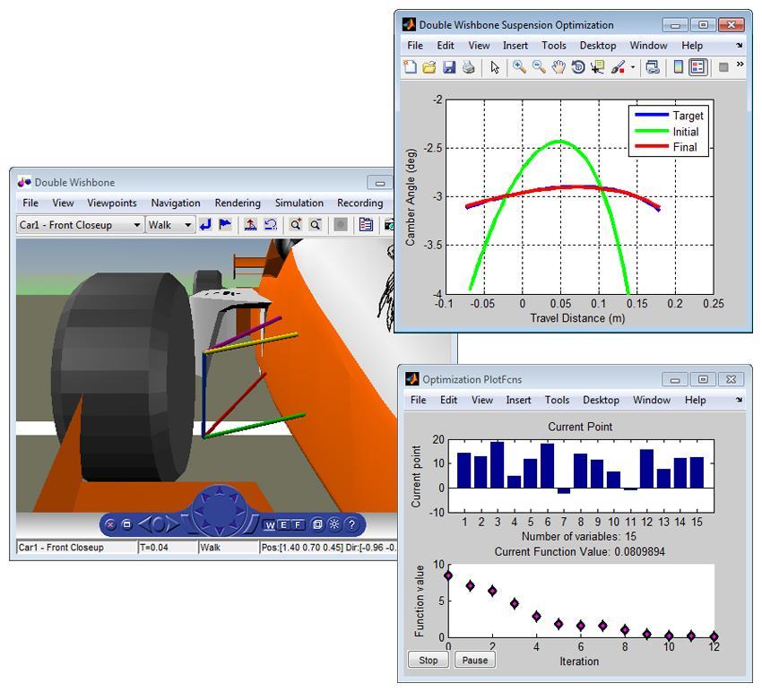 c) Optymization Toolbox