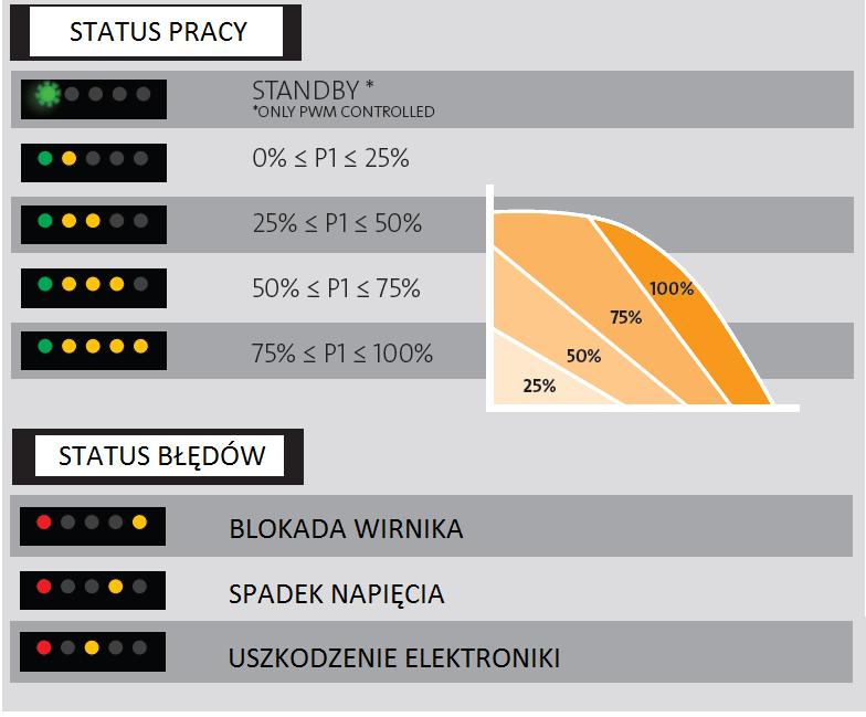 sygnał.