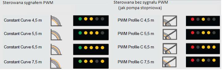 sygnałem PWM należy podłączyć jedynie kabel zasilający oznaczony 230V.