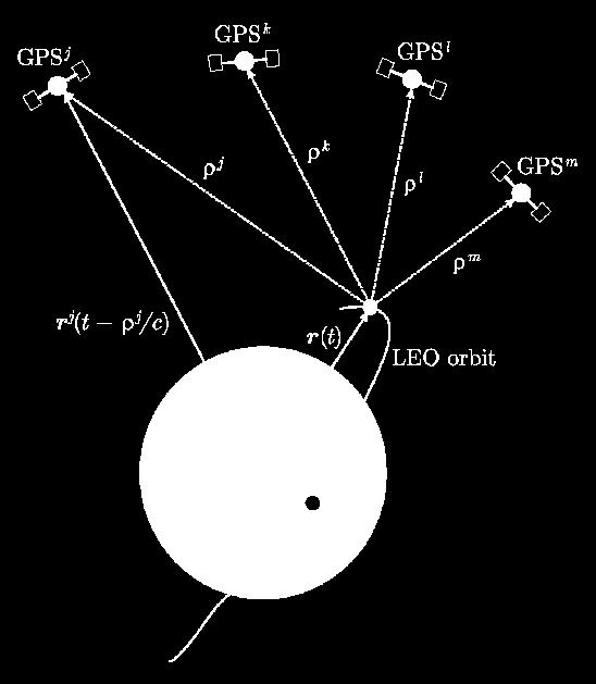 Satelity niskoorbitujące Orbity kinematyczne Oparte na technice GNSS Efemerydy w dyskretnych epokach obserwacyjnych Całkowicie niezależne od modeli siłowych używanych dla satelitów LEO (orbita nie