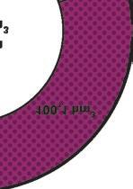 Presje w kraju), a zużyto 307,4 hm 3 (źródło: US w Łodzi).
