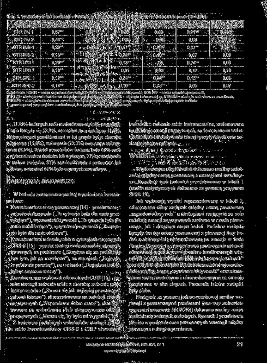 Tab. 1. Współczynniki korelacji r-pearsona analizowanych zmiennych w dwóch etapach (N = 278).