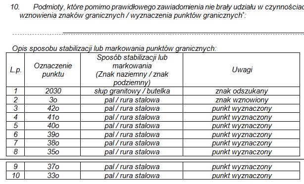 WZNAWIANIE ZNAKÓW GRANICZNYCH /