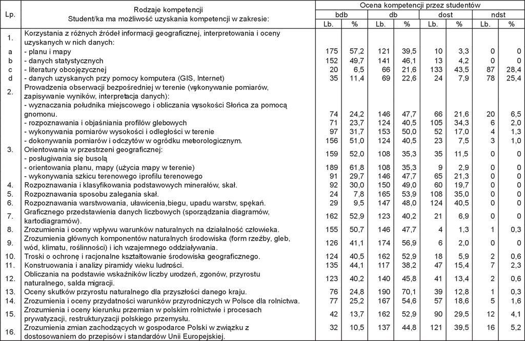 542 Wiktor Osuch Tab. 1.