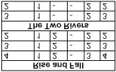 1.0 Wstęp Assyrian Wars jest grą dla d jedneg d pięciu graczy, która symuluje starcie pmiędzy Asyrią i sąsiednimi nardami w latach 722-650 pne.