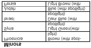 Pustynie (pmarańczwa linia na białym tle). Sprawdź zmęczenie natychmiast p przejściu pustyni. Także sprawdź zmęczenie na pczątku impulsu dla pla, które psiada tylk szlaki pustynne. Rzeki (niebieskie).