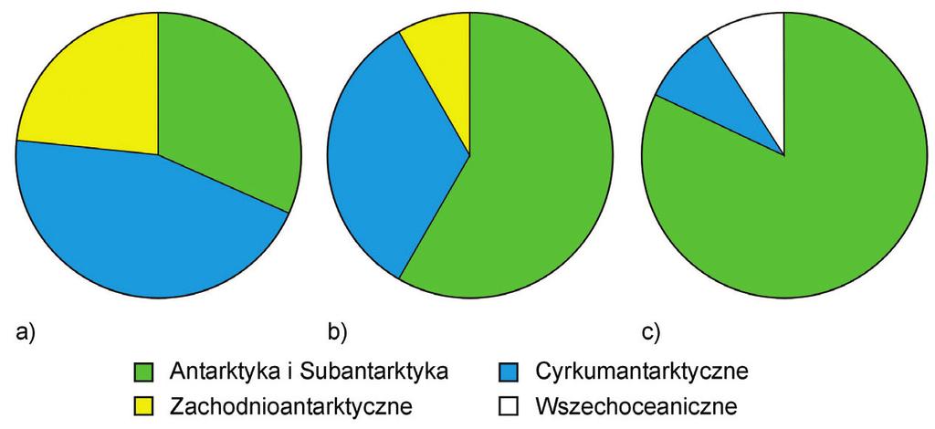 W sąsiadującej z Zatoką Admiralicji Zatoce Maxwella stwierdzono występowanie ok. 100 gatunków skorupiaków obunogich, spośród których ok. 30 nie zarejestrowano dotąd w Zatoce Admiralicji.