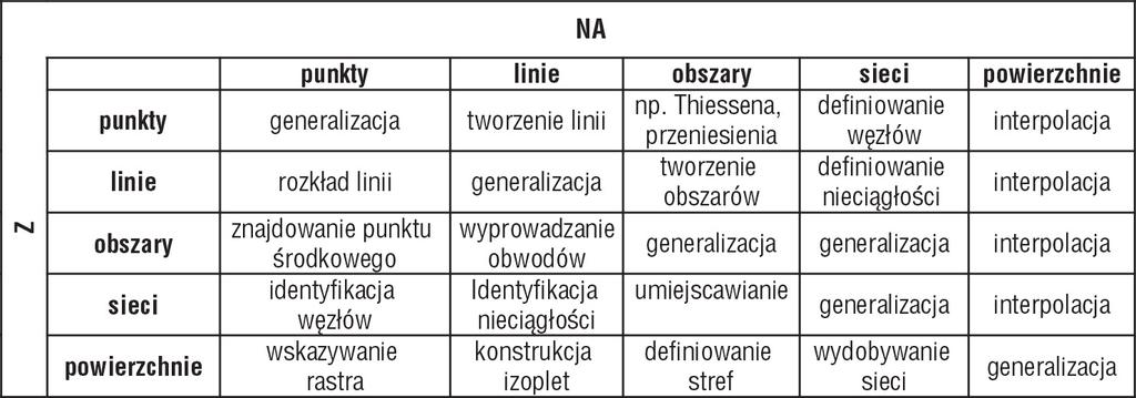 68 Zbigniew Ustrnul Tab. 1.