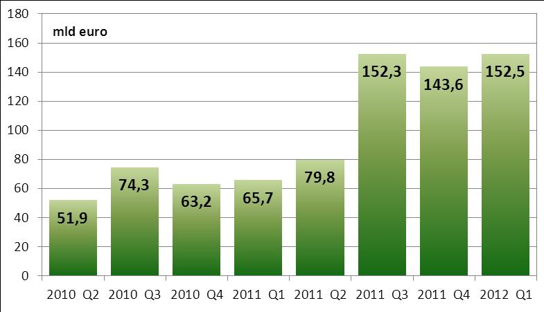 SYSTEM TARGET2-NBP Według stanu na dzień 31 marca 2012 r. bezpośrednimi uczestnikami systemu TARGET2-NBP są: - Narodowy Bank Polski, - Krajowa Izba Rozliczeniowa S.A., - Krajowy Depozyt Papierów Wartościowych S.