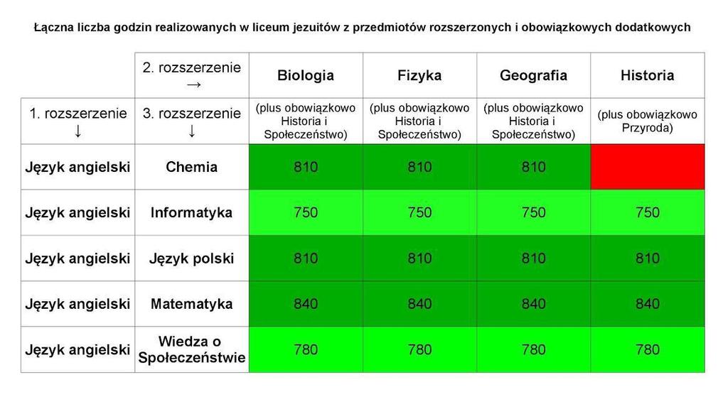 Zespół Szkół Jezuitów im. św.