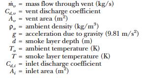 Oddymianie Standardy projektowania: NFPA 204 Standard for Smoke