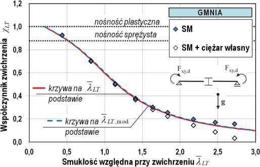 344 M. Giżejowski, R. Szczerba, M. Gajewski 4.