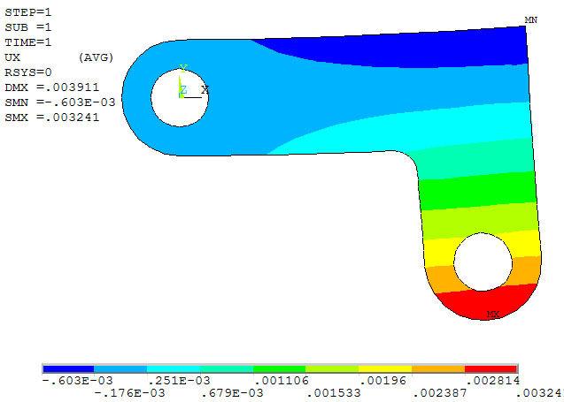 ..>Def shape only b) przemieszczenia w kierunku osi x