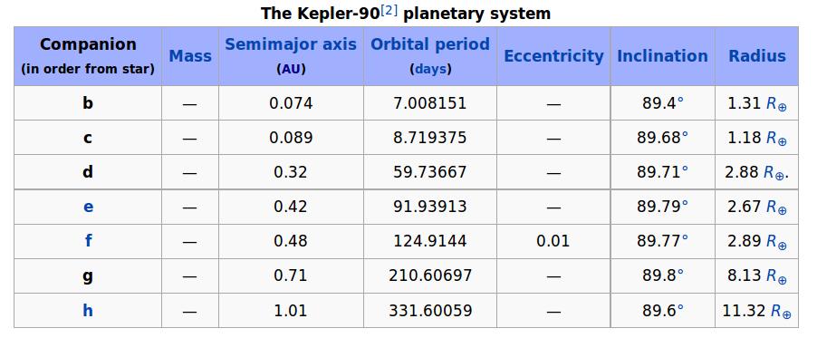 Kepler 90 Gwiazda