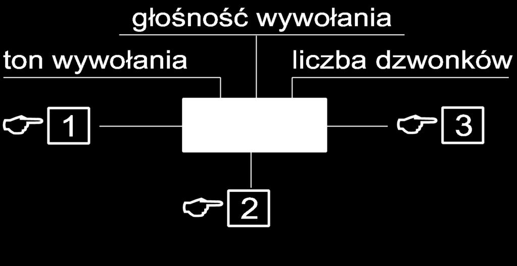 Rys 7. Menu użytkownika w kasecie elektroniki systemu domofonowego). Na wyświetlaczu pojawi się komunikat [OG7] lub podobny (patrz rys.7). 12.