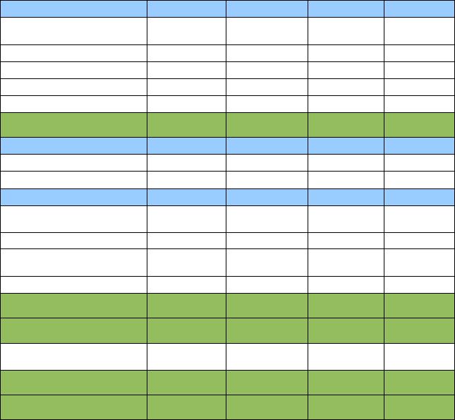 II. Wydatki (111 849,29) 0,00 (111 849,29) 0,00 1. Nabycie rzeczowych aktywów trwałych (111 849,29) 0,00 (111 849,29) 0,00 2.