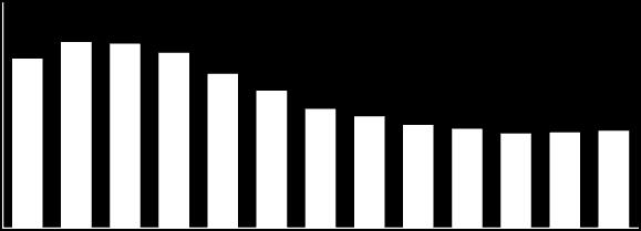 2. Dynamika bezrobocia. Tab. 2. Liczba bezrobotnych w okresie grudzień 2013 r. grudzień r.