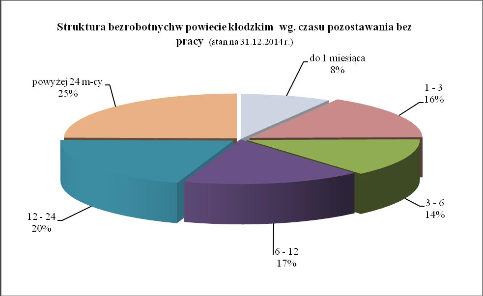 uwzględnieniem wieku (stan na dzień   uwzględnieniem