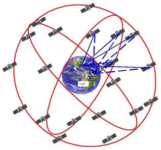 Konstelacja satelitów MEOSAR Dzięki dużej ilości satelity systemu MEOSAR będą zapewniały całkowite i ciągłe pokrycie kuli ziemskiej z