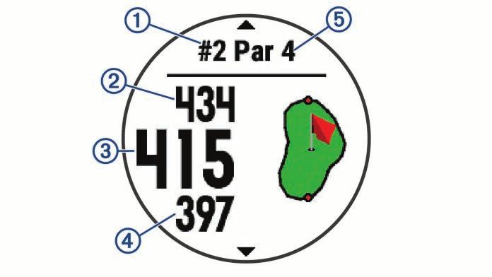 3 Wybierz pole golfowe z listy dostępnych pól. 4 Wybierz Tak, aby zachowywać wyniki. 5 Wybierz UP lub DOWN, aby przewinąć dołki.