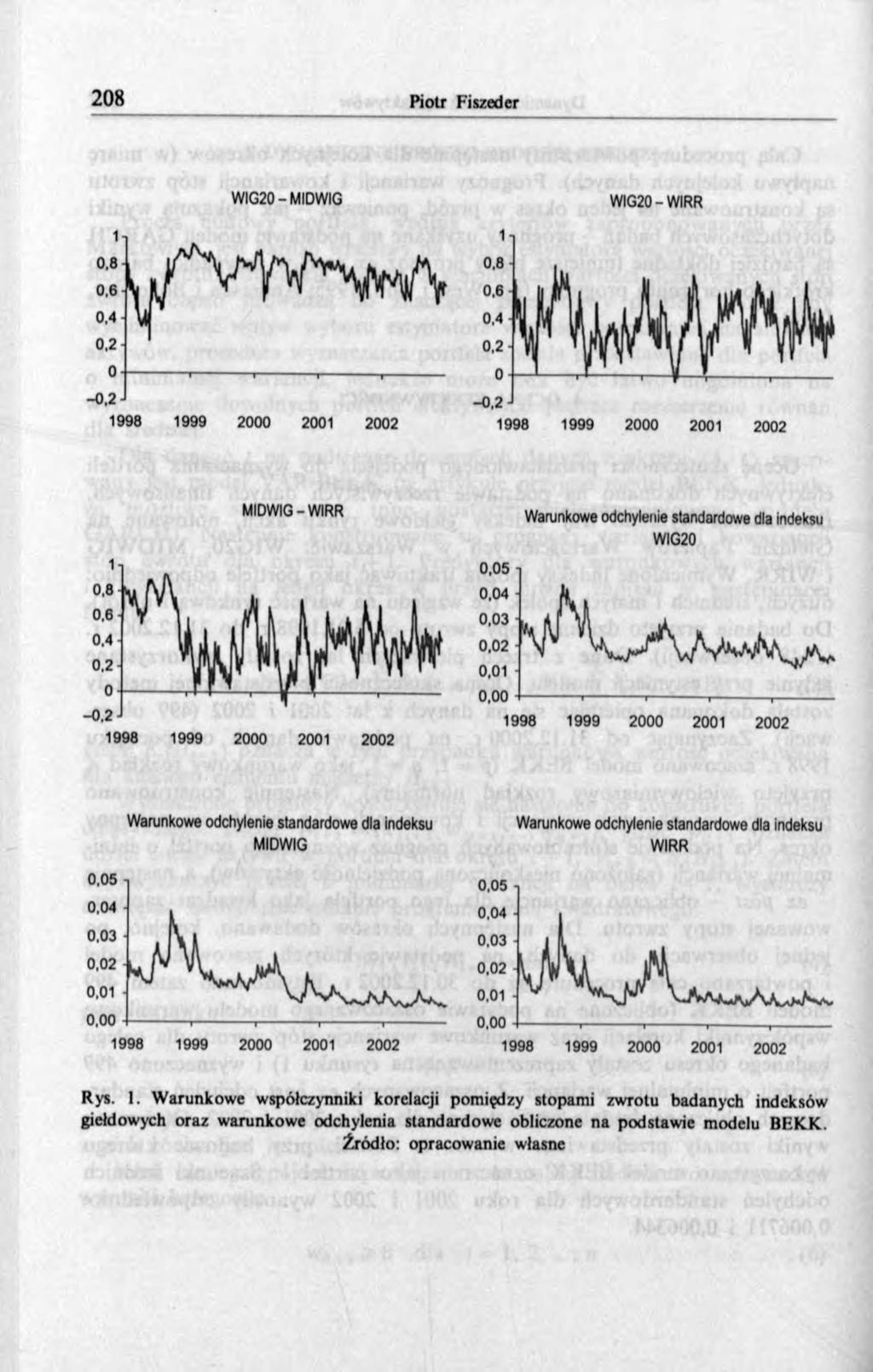 W IG20- MIDWIG WIG20 - WIRR MIDWIG-W IRR Warunkowe odchylenie standardowe dla indeksu WIG20 2000 1999 2000 2001 2002 Warunkowe odchylenie standardowe dla indeksu MIDWIG Warunkowe odchylenie