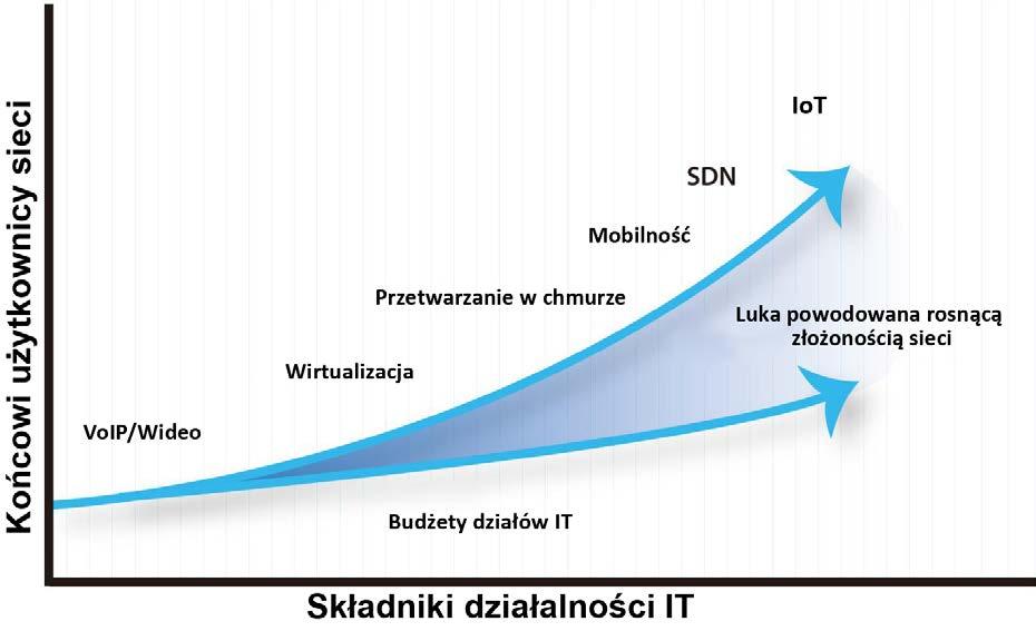 Sekcja II.