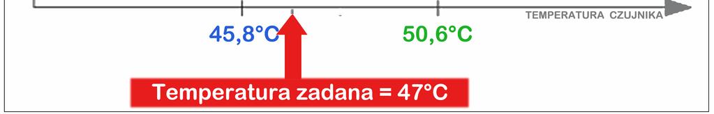 KOD 806 - Skalowanie dokładności czujników Po wybraniu kodu 806 jest możliwość przesunięcia pomiaru w zakresie od -5 do 5 C z rozdzielczością co 0,1 C.