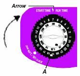 3. PROGRAMOWANIE NAWADNIANIA AUTOMATYCZNEGO Ustaw czarną tarczę (A) na godzinę, o której chcesz uruchomić nawadnianie. Wybrana godzina powinna znajdować się pod strzałką.