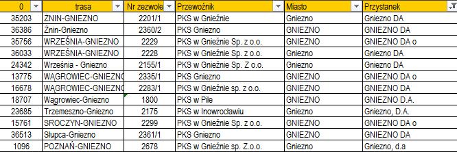 10 Maciej Bieńczak, Szymon Fierek, Marcin Kiciński, Jerzy Kwaśnikowski, Piotr Sawicki W przypadku stacji i dworców kolejowych informacje uzyskane z jednostek samorządu terytorialnego były
