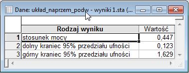 a w drugiej turze lek B w wyższej dawce (80). Wyniki pomiarów u niego w odpowiednich turach to 161 i 94.