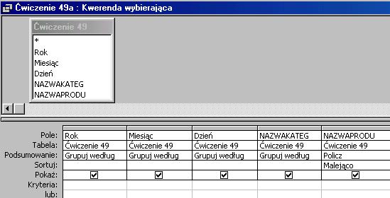 Grupuj dane dla wszystkich pól. Kwerenda ta grupuje dane dla roku, miesiąca i dni, kategorii oraz produktów - nie dokona zliczeń.