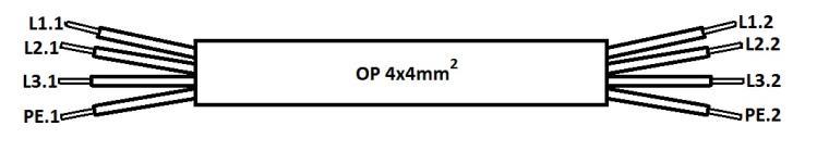 Przykładowe zadanie 3. Na podstawie wyników pomiarów rezystancji zamieszczonych w tabeli określ, których żył przewodu typu OP 4 4 mm 2 dotyczy uszkodzenie. A. L1 i L2 B. L2 i L3 C. L1 i PE D.