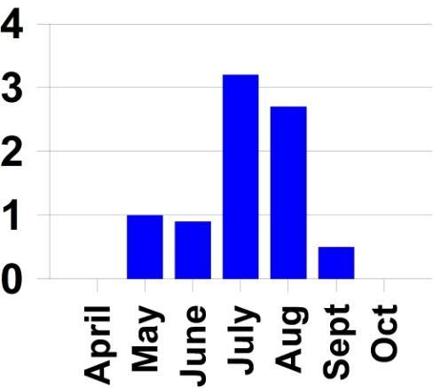 LEGNICA Number of