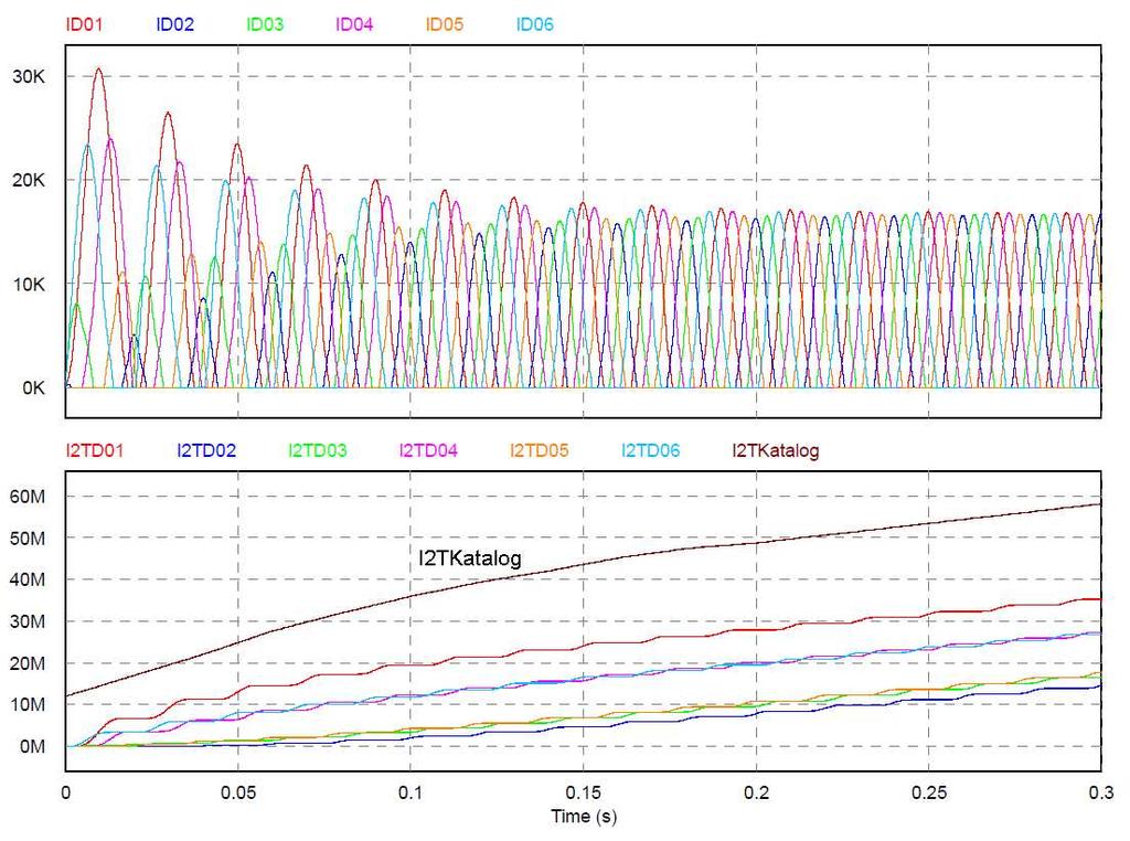 110 K. Zymmer, I. Maścibrodzki Rf Lf D01 D03 D05 V1 R1 L1 V2 R2 L2 V3 R3 L3 Rz D02 D04 D06 Robc V11 R11 L11 D11 D13 D15 Z V12 R12 L12 V13 R13 L13 D12 D14 D16 Rys. 8.