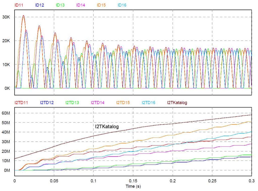 112 K. Zymmer, I. Maścibrodzki Rf Lf D01 D03 D05 V1 R1 L1 V2 R2 L2 V3 R3 L3 D02 D04 D06 Rz1 Robc V11 R11 L11 D11 D13 D15 Z1 V12 R12 L12 Rz2 V13 R13 L13 D12 D14 D16 Z2 Rys. 10.