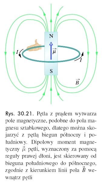 Ramka z prądem w polu magnetycznym Def.