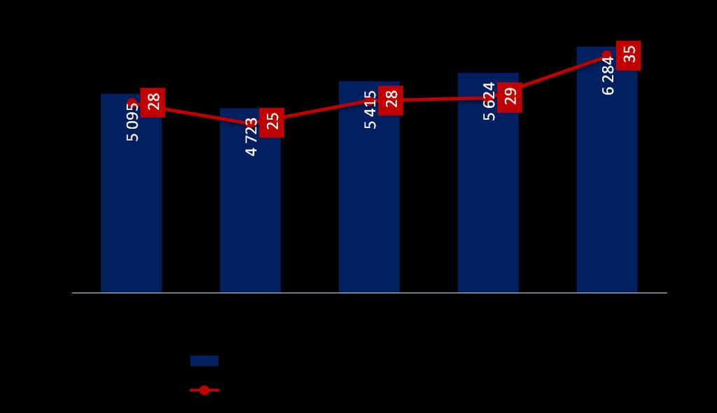 System Euro Elixir Euro Elixir to system rozliczeo międzybankowych w euro, umożliwiający od 2005 r. rozliczanie płatności w relacjach krajowych i transgranicznych.