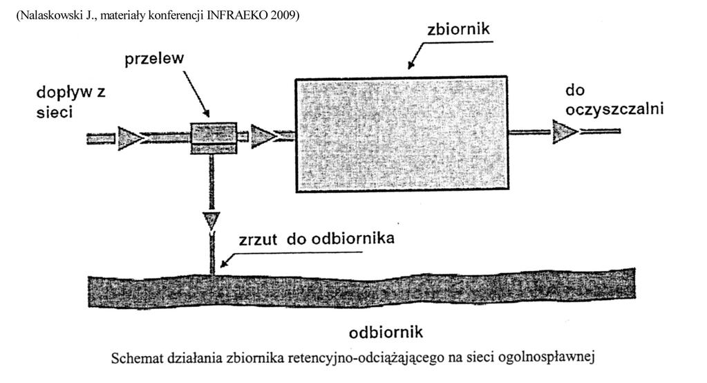 rozwiązanie wariantowe zgodnie z przepisami (nie częściej niż 5