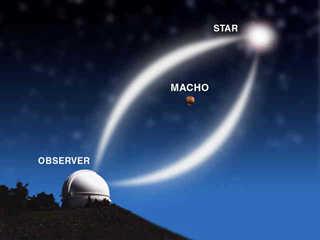 MACHOs czy WIMPs Jeśli ciemna materia na peryferiach Drogi Mlecznej ma postać MACHOs (MAssive Compact Halo Objects), to obserwując gwiazdy w Obłokach Magellana można (dzięki efektowi