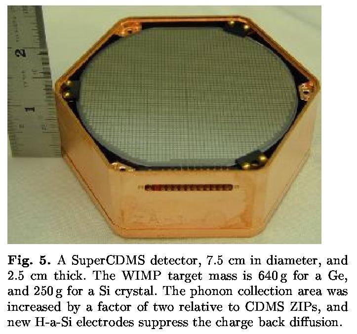 Próby detekcji Cold Dark Matter Search [CDMS] Soudan Underground Laboratory, Minnesota głębokość <--> warstwa wody 2080m
